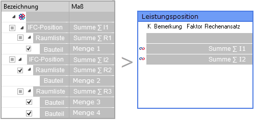 ORCA IFC Mengenübernahme - Mengenzeilenbildung je IFC-Position - Prinzipdarstellung