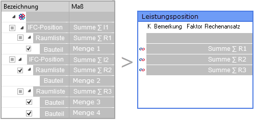 ORCA IFC Mengenübernahme - Mengenzeilenbildung räumlich - Prinzipdarstellung