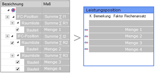 ORCA IFC Mengenübernahme - Mengenzeilenbildung je Bauteil - Prinzipdarstellung