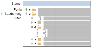 ORCA - Schema Status visualisieren