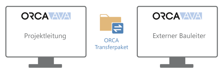ORCA Transferpaket - Externer Bauleiter