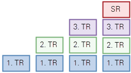 ORCA Kumulative Rechnungsfreigabe Diagramm