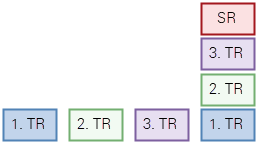 ORCA Seperate Rechnungsfreigabe Diagramm