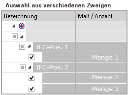 ORCA IFC - Auswahlmöglichkeiten - Diagramm