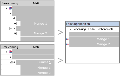 ORCA IFC Mengenübernahme - Mengenzeilenbildung mit Einzelmaßen - Prinzipdarstellung