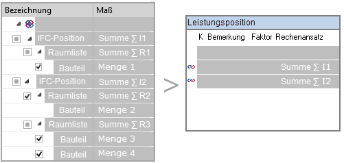 ORCA IFC Mengenübernahme - Mengenzeilenbildung je IFC-Position - Prinzipdarstellung