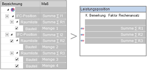 ORCA IFC Mengenübernahme - Mengenzeilenbildung räumlich - Prinzipdarstellung