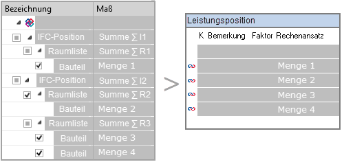 ORCA IFC Mengenübernahme - Mengenzeilenbildung je Bauteil - Prinzipdarstellung