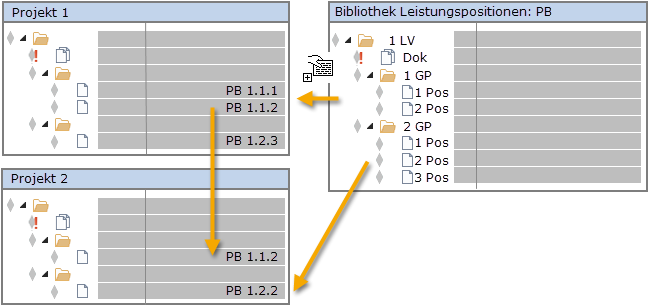 ORCA - Schema Bibliotheken Leistunspositionen nutzen