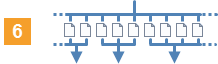 Diagramm Elemente und Räume 4/C