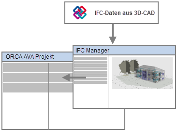 ORCA - Von IFC zu AVA - Diagramm